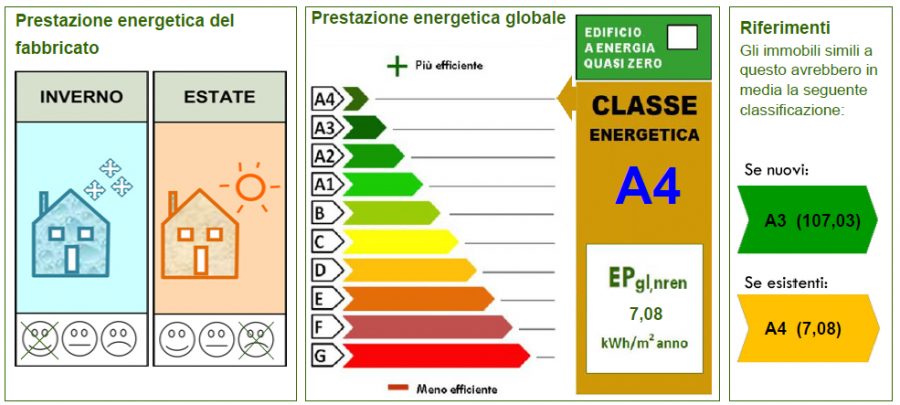 Energieausweis - VILLA IN VERONA ZUM KAUF! Erstbezug auf einem Parkähnlichen Grundstück mit Doppelgarage